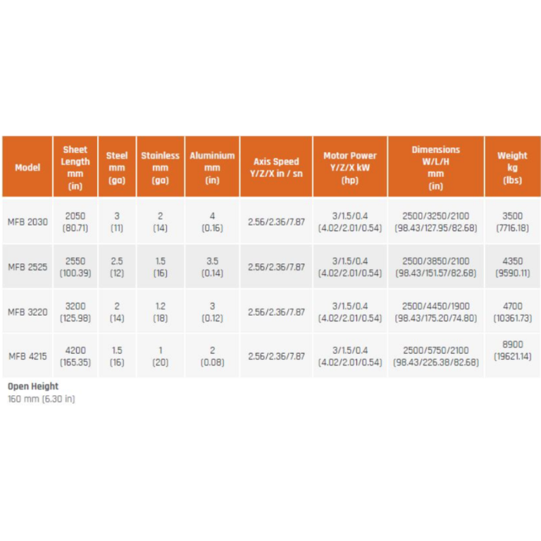 What New OSHA Machine Guarding Enforcement Means for Press Brake Operations in Coil-Fed Shops